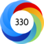 Altmetric Attention Score: 330