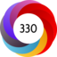 Altmetric score 330