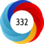 Altmetric score 332