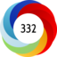 Altmetric score 332