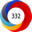 Article has an altmetric score of 332