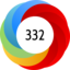Altmetric Attention Score: 332