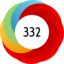 Article has an altmetric score of 332