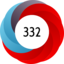 Altmetric score 332