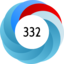 Altmetric score 332