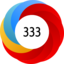 Altmetric Attention Score: 333