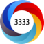 Altmetric Attention Score: 3333
