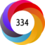 Altmetric score 334