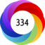 Altmetric score 334
