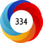 Altmetric score 334