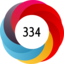 Altmetric score 334