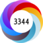 Altmetric score 3344