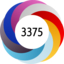 Altmetric score 3375