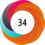 Altmetric score 34