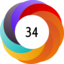 Altmetric score 34