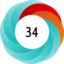 Article has an altmetric score of 34