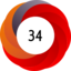 Article has an altmetric score of 34