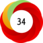 Article has an altmetric score of 34
