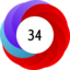 Altmetric score 34
