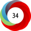 Altmetric score 34