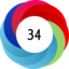 Altmetric score 34