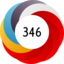 Altmetric score 346