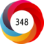 Altmetric score 348
