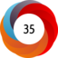 Altmetric score 35