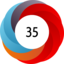 Altmetric score 35