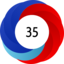 Altmetric score 35