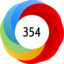 Article has an altmetric score of 354