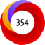 Article has an altmetric score of 354
