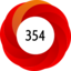 Article has an altmetric score of 354