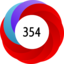 Article has an altmetric score of 354