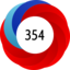 Article has an altmetric score of 354