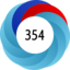 Score 354