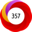 Altmetric Attention Score: 357
