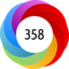 Altmetric Attention Score: 358