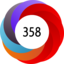 Article has an altmetric score of 358