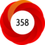 Score 358