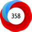 Altmetric score 358