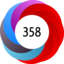 Altmetric Attention Score: 358