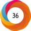 Altmetric score 36