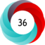 Altmetric score 36