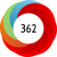 Altmetric score 362