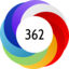 Altmetric score 362