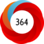 Altmetric score 364