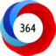 Altmetric Attention Score: 364