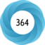 Altmetric Attention Score: 364