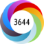 Altmetric Attention Score: 3644